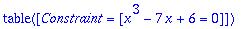 TABLE([Constraint = [x^3-7*x+6 = 0]])