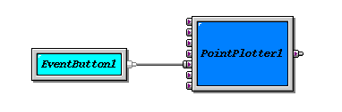 EventButton connected to PointPlotter