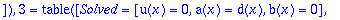 ans := TABLE([1 = TABLE([Pivots = [a(x)-d(x) <> 0],...