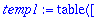 temp1 := TABLE([Solved = [diff(xi(x,y),y) = 0, diff...