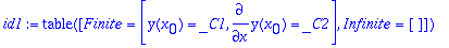 id1 := TABLE([Finite = [y(x[0]) = _C1, diff(y(x[0])...