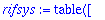 rifsys := TABLE([Solved = [diff(eta(x,y),`$`(x,2)) ...