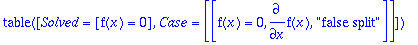 TABLE([Solved = [f(x) = 0], Case = [[f(x) = 0, diff...