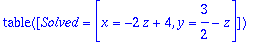 TABLE([Solved = [x = -2*z+4, y = 3/2-z]])