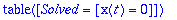 TABLE([Solved = [x(t) = 0]])